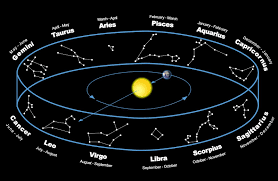 2015 Planetary Transits And Their Effect On Your Rashi Constellations Star Constellations Zodiac Constellations