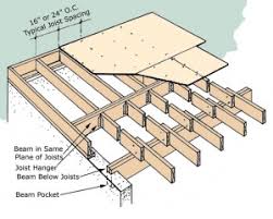 Maybe you would like to learn more about one of these? Loft Conversions Tg Builders Gb Limited