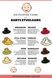 Unsere dienstleistungen im bereich zahnimplantate. Farbtabelle Stuhlgang Baby Flaschennahrung Bilder