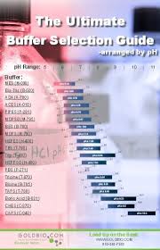 How To Choose The Right Biological Buffer For My Experiment