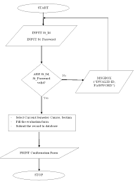 Student Activity Flowchart Download Scientific Diagram