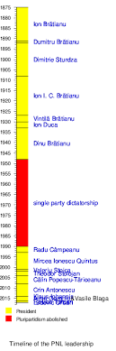 Comanda online carti de la editura national cu livrare rapida prin curier sau posta. National Liberal Party Romania Wikipedia