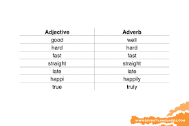 Adjectives vs adverbs of manner. What Is An Adverb Of Manner Quora
