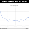 When asked how much xrp the cto personally held,. 1