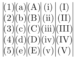 Римские цифры от 1 до 100. Equal Width For Little Roman I Ii Iii Viii Tex Latex Stack Exchange