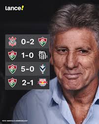 4 JOGOS E 4 VITÓRIAS DO FLUMINENSE DE RENATO GAÚCHO! 10 GOLS MARCADOS E  APENAS 1 GOL SOFRIDO! 🧠🇭🇺 #FutebolBrasileiro #Fluminense #Corinthians  #Brasileirão #RenatoGaúcho