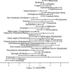 I thought my elbows were shot. Pdf Informational Ecological And System Approaches For Complete Genome Analysis