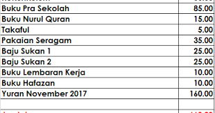 Ni kira anggaran yuran kemasukan sesi 2017, aku rasa lebih kurang sama la dengan sekolah pasti qaiser ilman nanti. Ceritera Cinta Kehidupan Yuran Pendaftaran Tadika Pasti 2017