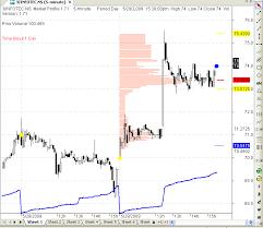 download market profile v1 71 for amibroker afl