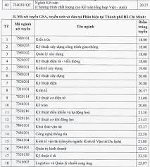 Năm 2020, đại học giao thông vận tải tphcm tuyển thí sinh bằng 2 phương thức xét tuyển. Ä'iá»ƒm Chuáº©n Ä'áº¡i Há»c Giao Thong Váº­n Táº£i 2020 Theo PhÆ°Æ¡ng Thá»©c Xet Há»c Báº¡ Tin Tá»©c Má»›i Nháº¥t 24h Ä'á»c Bao Lao Ä'á»™ng Online Laodong Vn
