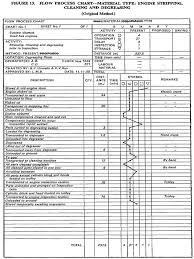 46 Proper Worker And Machine Process Chart