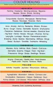 Color Healing Color Healing Energy Healing Holistic Healing