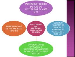 En primer lugar, si sigues emitiendo recibos por honorarios, aplica la retención de cuarta categoría, de esa manera tendrás saldo a favor cuando pagues tus impuestos. Debo Declarar Renta En El 2013 Asi Sea Concejal
