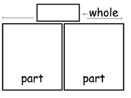 Part Part Whole Chart By Kelly Cherrie Teachers Pay Teachers
