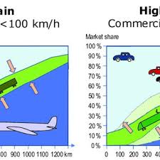 Extreme rocket train crash, 1200km/h. Pdf Green Train Basis For A Scandinavian High Speed Train Concept Final Report Part A