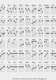 Ukulele Chord Chart Guitar Chord Musical Tuning Web