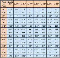 Standard Golf Club Length Chart Luxury Shaft Trim Chart E