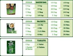 sugar to stevia in the raw conversion chart in 2019 stevia