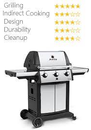 Best Gas Grill Under 500 For 2021 6 Grills Reviewed 1 Winner
