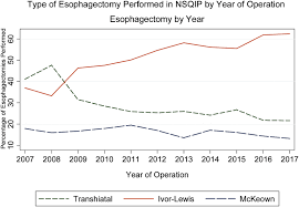 Police have appealed to the public for information about the movements of the victim's car and a second vehicle. A 10 Year Acs Nsqip Analysis Of Trends In Esophagectomy Practices Journal Of Surgical Research
