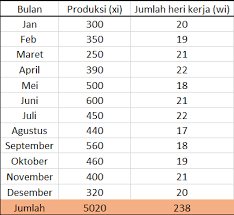 C) rumus dan contoh angka indeks tertimbang Cara Menghitung Mean Median Modus Dengan Akurat Blog Yuva