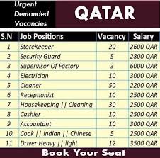 Find jobs hiring near you and apply with just 1 click. Jobs Online Qatar Jobs Hiring 2021 Apply Now Https Bit Ly 38lgsq9 Facebook