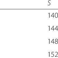 There is no need of using the formula since the table of determining sample size has all the provisions you require to arrive at your sample size. Krejcie And Morgan S Table For Determining Sample Size From A Given Download Scientific Diagram