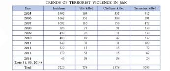 Fact Check Viral Post Claiming Modi Govt Killed More