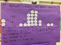 Hodges Herald What S Your Shoe Size Dot Plots Dot Plot Everyday Math 4th Grade Math