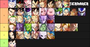 The fighting game genre is one that can be very difficult to get right, especially as they're being developed for one of the most niche audiences in video games. Cumulative Tier List Derived From Averages Using Tier Lists Available For May 2020 Go1 Cloud Sage Knowkami Wawa Alioune Globku Ordered Within Tiers Dbfz