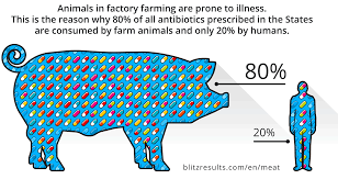 We did not find results for: Meat Calculator To Evaluate The Environmental Impact Of Meat Consumption