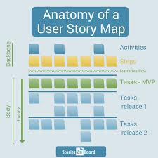 Click To Learn More Product Development I Product Management I Story Mapping I Trello Bo Agile Project Management User Story Mapping Project Management Tools