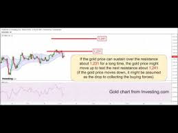 Gold Outlook By Ylg 22 11 59 Youtube