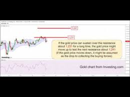 gold outlook by ylg 22 11 59 youtube