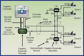 Home Lawn Water Sprinkler Irrigation System Problems