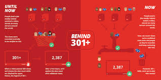 You will need these drivers to transfer files or sync you can download the latest google usb drivers from here and follow the instructions on how to manually install them on your windows pc. Youtube Com Videos Musique Youtube En Francais