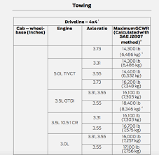 2018 Ford F150 Towing Capacity Chart Motavera Com