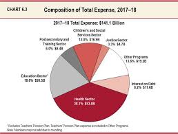 how crushing is ontarios 312 billion debt it would take