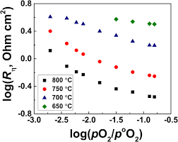 Managing payrolls and contributions for epf, socso, and eis for your employees can be a hassle as your business grows. Eis Analysis Of Electrode Kinetics For La 2 Nio 4 D Cathode In Contact With Ce 0 8 Sm 0 2 O 1 9 Electrolyte From Drt Analysis To Physical Model Of The Electrochemical Process Springerlink
