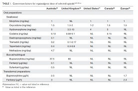 Opioid Therapy For Chronic Non Cancer Pain Guidelines For