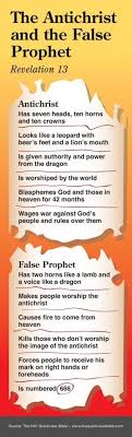 The Anit Christ And False Prophets Bible Facts Bible Study Help Scripture Study