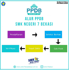 We did not find results for: Smk Negeri 7 Kota Bekasi Beranda Facebook