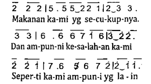 Doa Bapa Kami The Lords Prayer Untung Ongkowidjaja Chords Chordify