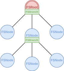 Recursive React Tree Component Implementation Made Easy