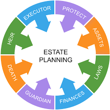 Estate Planning Financial Legacy