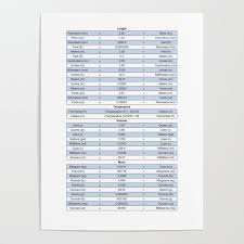 unit conversion chart engineering charts poster by gcodetutor