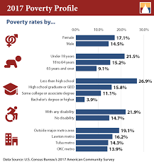 Poverty Archives Oklahoma Policy Institute