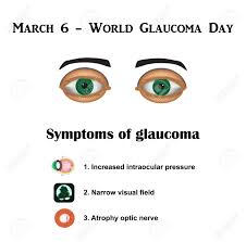For reasons that doctors don't fully understand, this nerve damage. Glaucoma Symptoms Of Glaucoma Atrophy Of The Optic Nerve Field Of View At Glaukome Stroenie Eyes Infographics Illustration On Isolated Background Royalty Free Cliparts Vectors And Stock Illustration Image 53106390