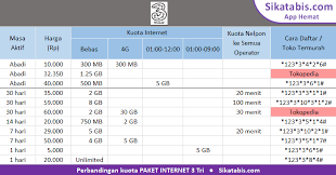 Paket Internet 3 Tri Murah Cara Daftar 2020 Edisi Corona Sikatabis Com