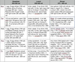 1200 Calorie Diet Meal Plan 1200 Calorie Diet Meal Plan Pancreatitis Diet 1200 Calorie Diet Plan